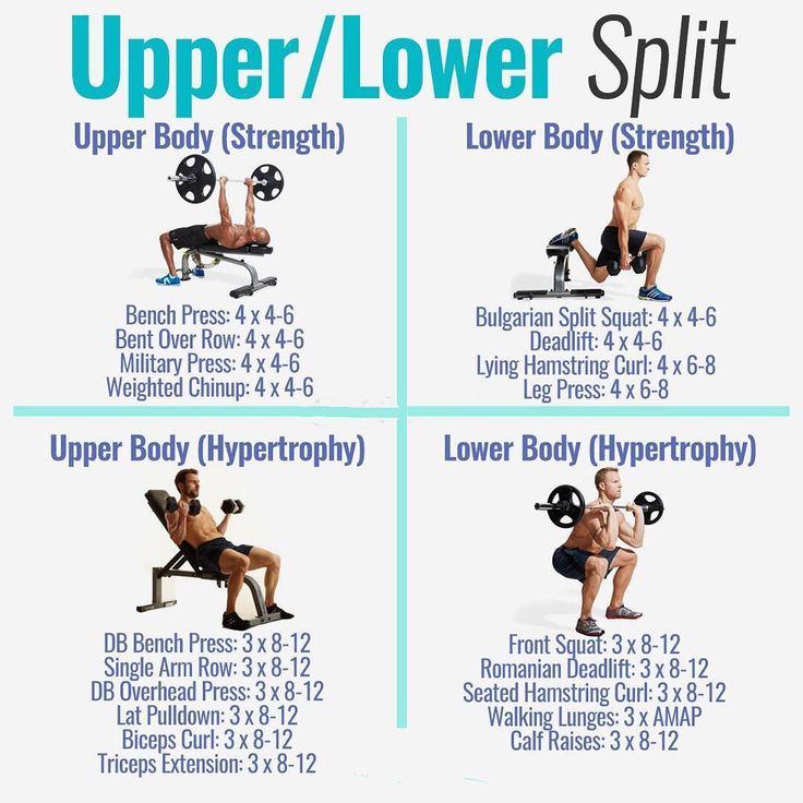 Oberkörper-Unterkörper-Split - Illustration 1